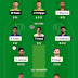SA vs IND Dream11 Prediction : Fantasy Cricket Tips, Playing 11 and Pitch Report for India tour South Africa, 1st T20I