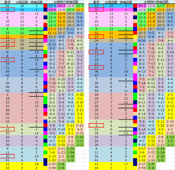 ロト予想 ロト765 Loto765 結果