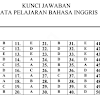 Soal Usbn Bahasa Inggris Sma 2017 Dan Kunci Jawaban