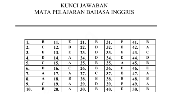 Soal Usbn Bahasa Inggris Sma 2017 Dan Kunci Jawaban