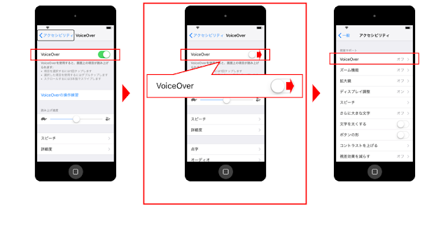 スイッチに右向き矢印が付されたiPod touchの図