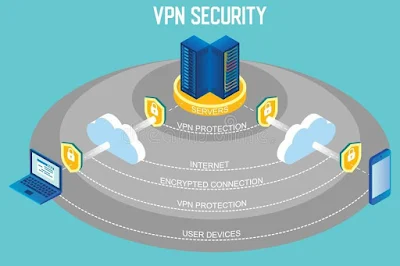 labelling of layer of security with vpns