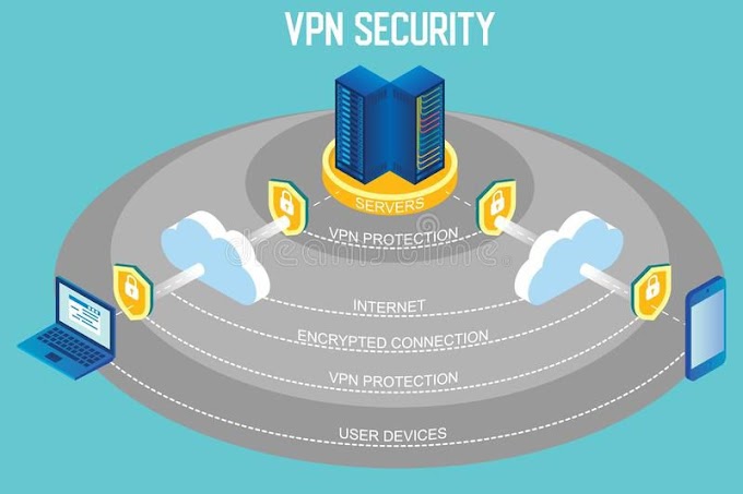 What are VPNs?