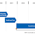 ISO20022 Migration - Australia's Status, Plan and Strategy