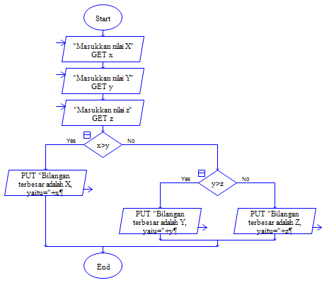 Contoh Flowchart Else If - Contoh 84