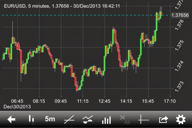 low volume in forex market