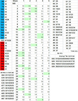 לוטו 28 מיליון שקלים סטטיסטיקה לוטו הגרלת לוטו 2476