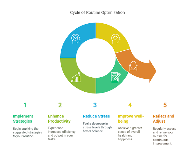Optimizing Your Daily Routine: Tips for a Balanced Life