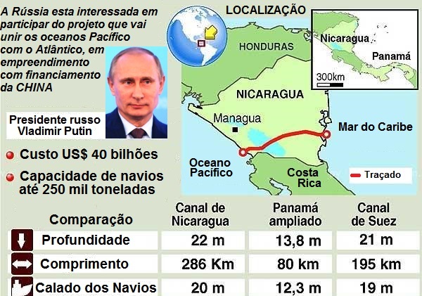 Resultado de imagem para canal da nicaragua 2018