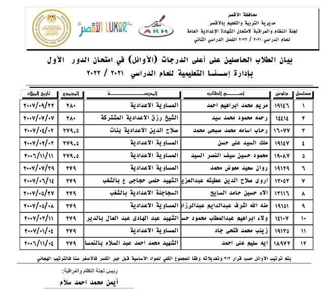 نتيجة الشهادة الاعدادية محافظة الاقصر الترم الثاني 2022 284969278_2184658001690668_9160649724746705881_n