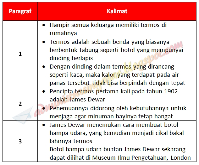 Kunci Jawaban Tema 6 Kelas 5 Halaman 147