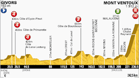 Tour de France Stage 15