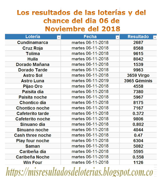 Ver resultado de la lotería de hoy - "Resultados diarios de la lotería y el chance" 06 de Noviembre del 2018