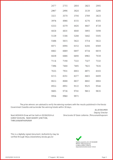 ak-653-live-akshaya-lottery-result-today-kerala-lotteries-results-26-05-2024-keralalotteryresults.info_page-0003