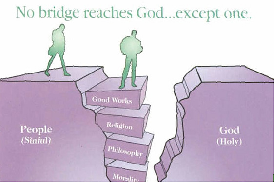 Bridge With God