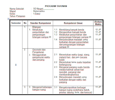 Perangkat Pembelajaran KTSP Prota, Promes, dan KKM SD MI Kelas 1 2 3 4 5 6 Semester 1 dan 2