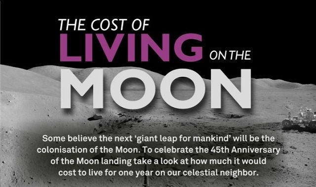 Image: The Cost of Living on the Moon #infographic
