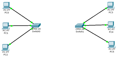 Membuat Jaringan VLAN Sederhana Cisco Packet Traser Dengan 1 Router 2 Switch Dan 6 PC On Off Manual Dari CLI
