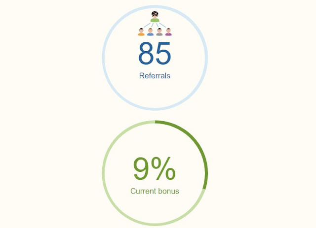 my referrals stats