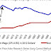 Minimum Wage In The United States - Min Wage Oregon 2013