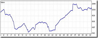 ReportTester-711870