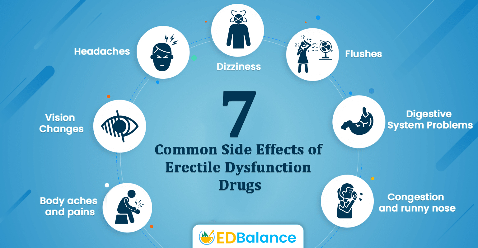 edbalance, erectile dysfunction