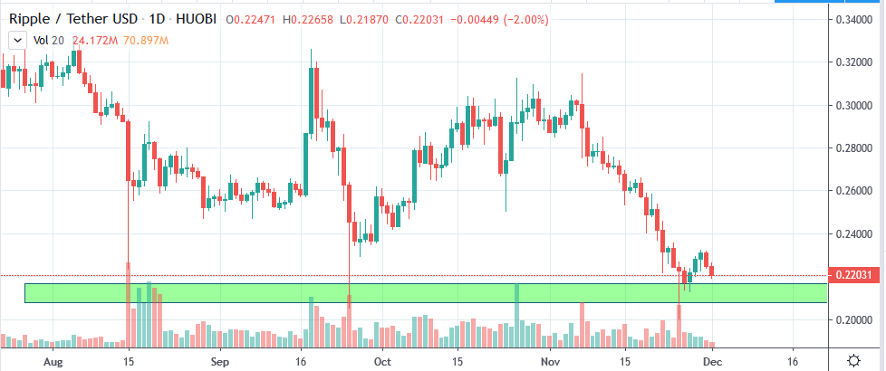 1 Xrp To Naira Convert Ripple To Naira Ripple Price In Naira Live Chart