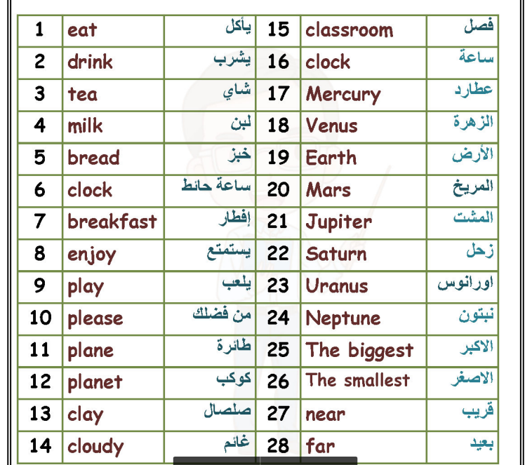 بوكليت شرح وتدريبات لغة انجليزية للصف الثانى الابتدائى الفصل الدراسى الاول