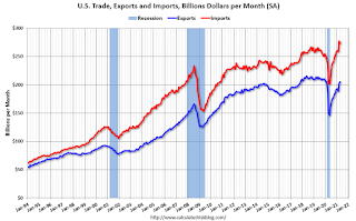 U.S. Trade Exports Imports