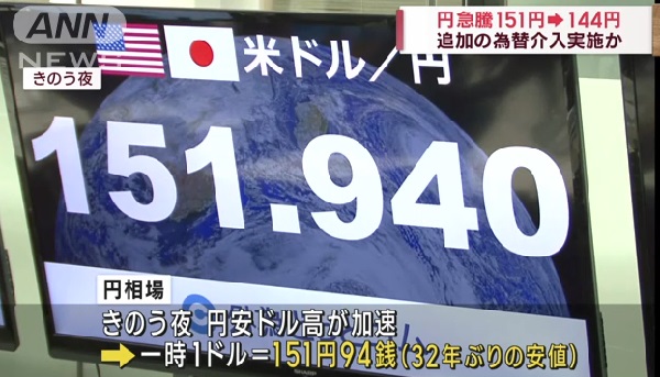 ２２年１０月２２日（土）３２年ぶり1ﾄﾞﾙ 151円94銭 と 為替介入