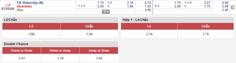FK Shkendija vs Aberdeen link vào 12bet