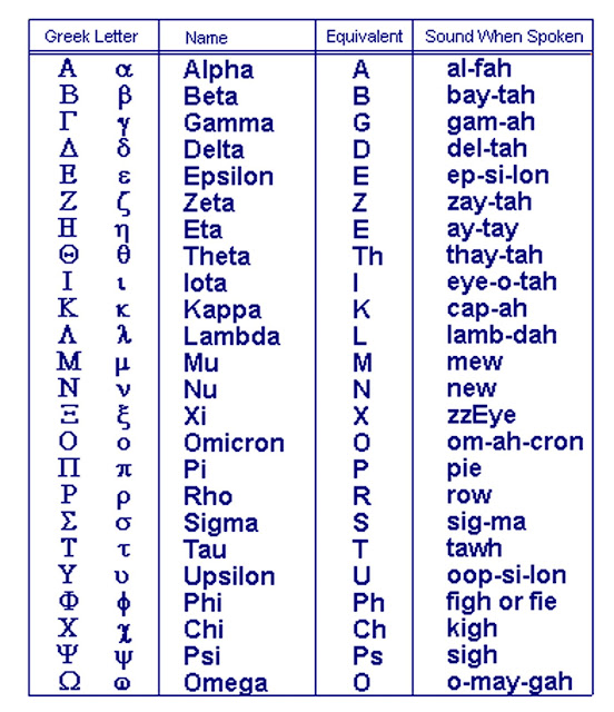 Contoh koleksi tabel huruf Yunani dalam konsep yang 