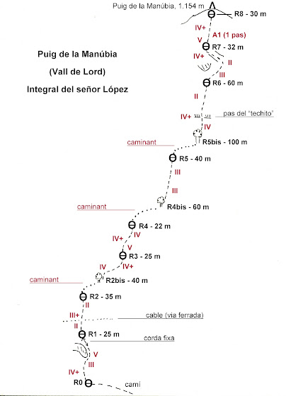 Puig de la Manúbia - Integral Sr. López