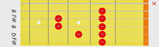 Bm / B Minor Chord Guitar Finger Position Easy