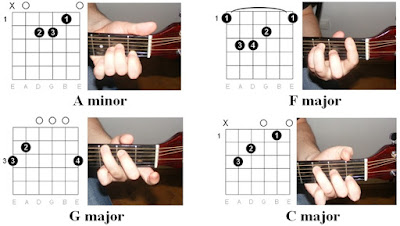 Easy Guitar Tabs : Haddaway – Spaceman