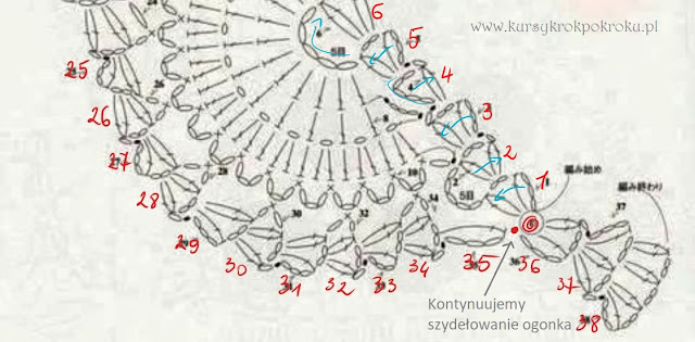 Jak zrobić ptaszka na szydełku, bird crochet? - krok po kroku + Video Tutorial