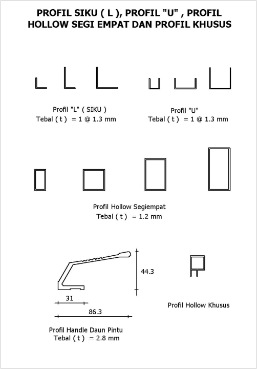 Mengenal Profil  Aluminum  Untuk  Berbagai Jenis Konstruksi 