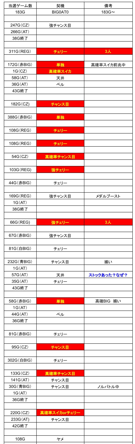 稼働メモ1000ちゃん