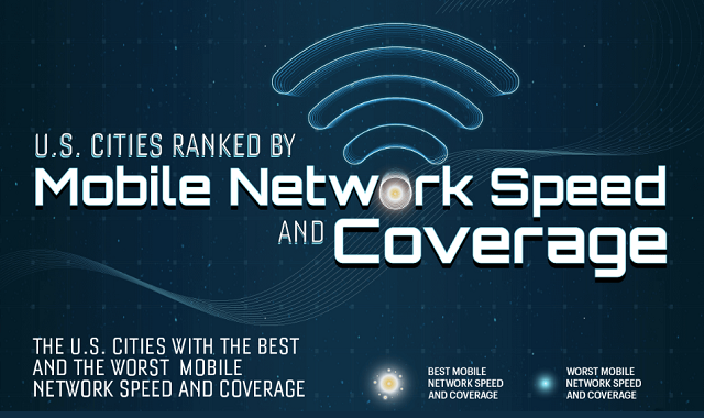 U.S. Cities Ranked by Mobile Network Speed and Coverage