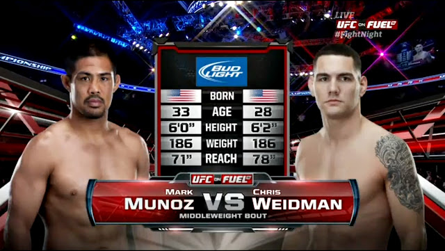 Chris Weidman vs Mark Munoz