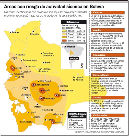 Seis zonas de cinco departamentos registraron actividad sísmica de mayor intensidad