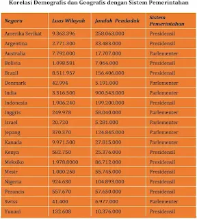Sistem-sistem Pemerintahan di Dunia