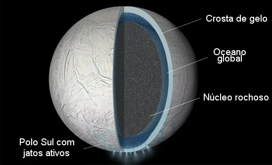 Encélado