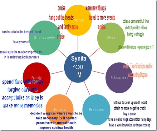 SAM-Life-Map