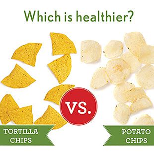 Tortilla vs Potao chips