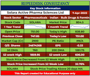 SOLARA Stock Analysis - Rupeedesk Reports