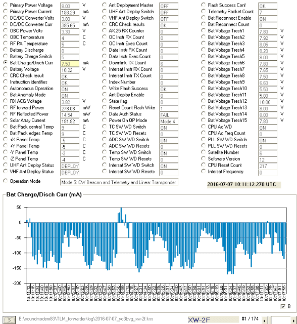 XW-2F Telemetry