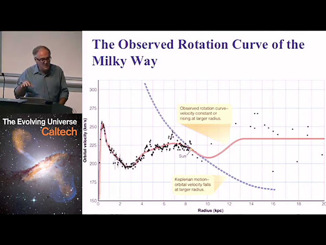 Learn about astronomy and rotation curves with free courses from Coursera.org