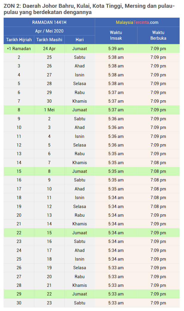 jadual waktu berbuka puasa dan imsak johor 2020