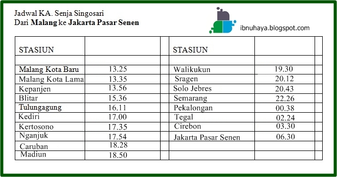 Kereta Jakarta Jogja Eksekutif Gambar Con